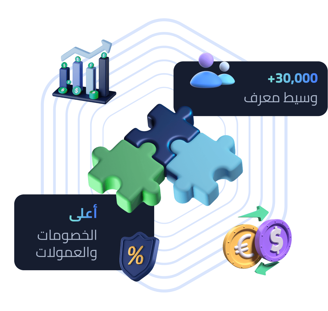 برنامج الوسيط المعرّف