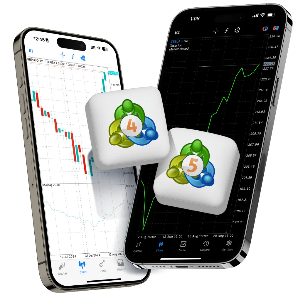 MT4 MT5 Partnership