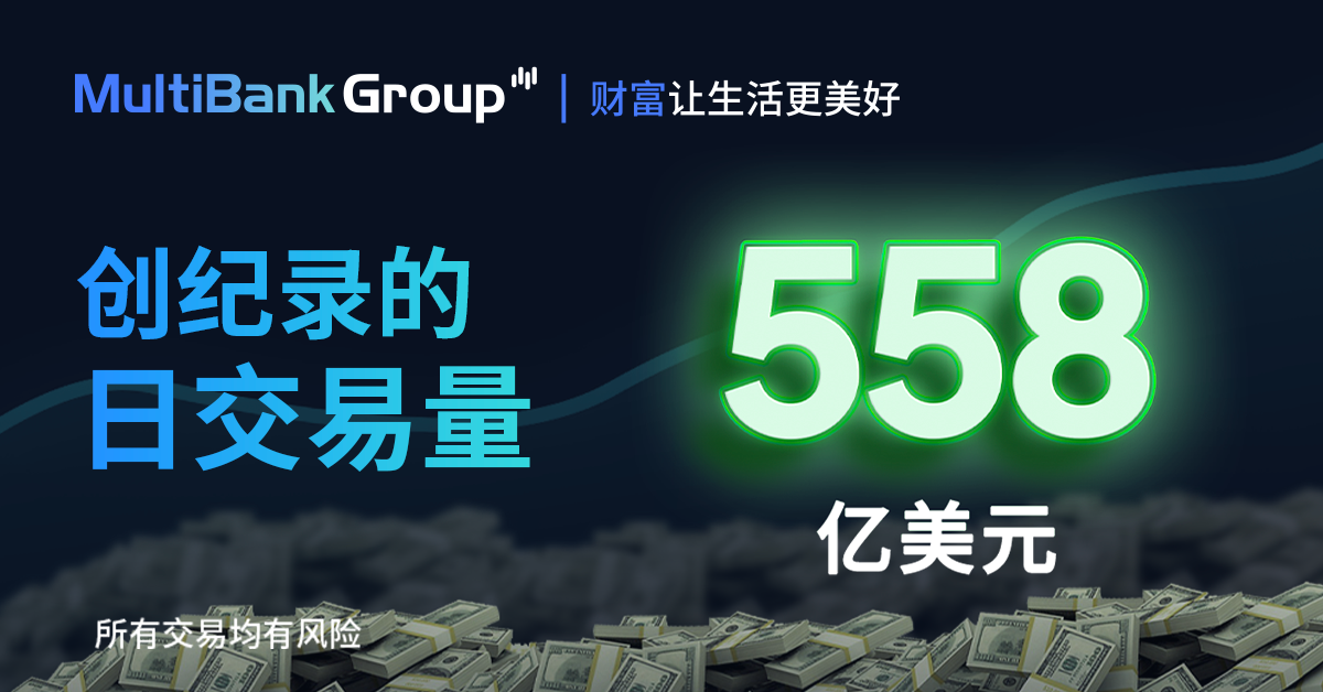 Record Breaking Daily Volume Cn