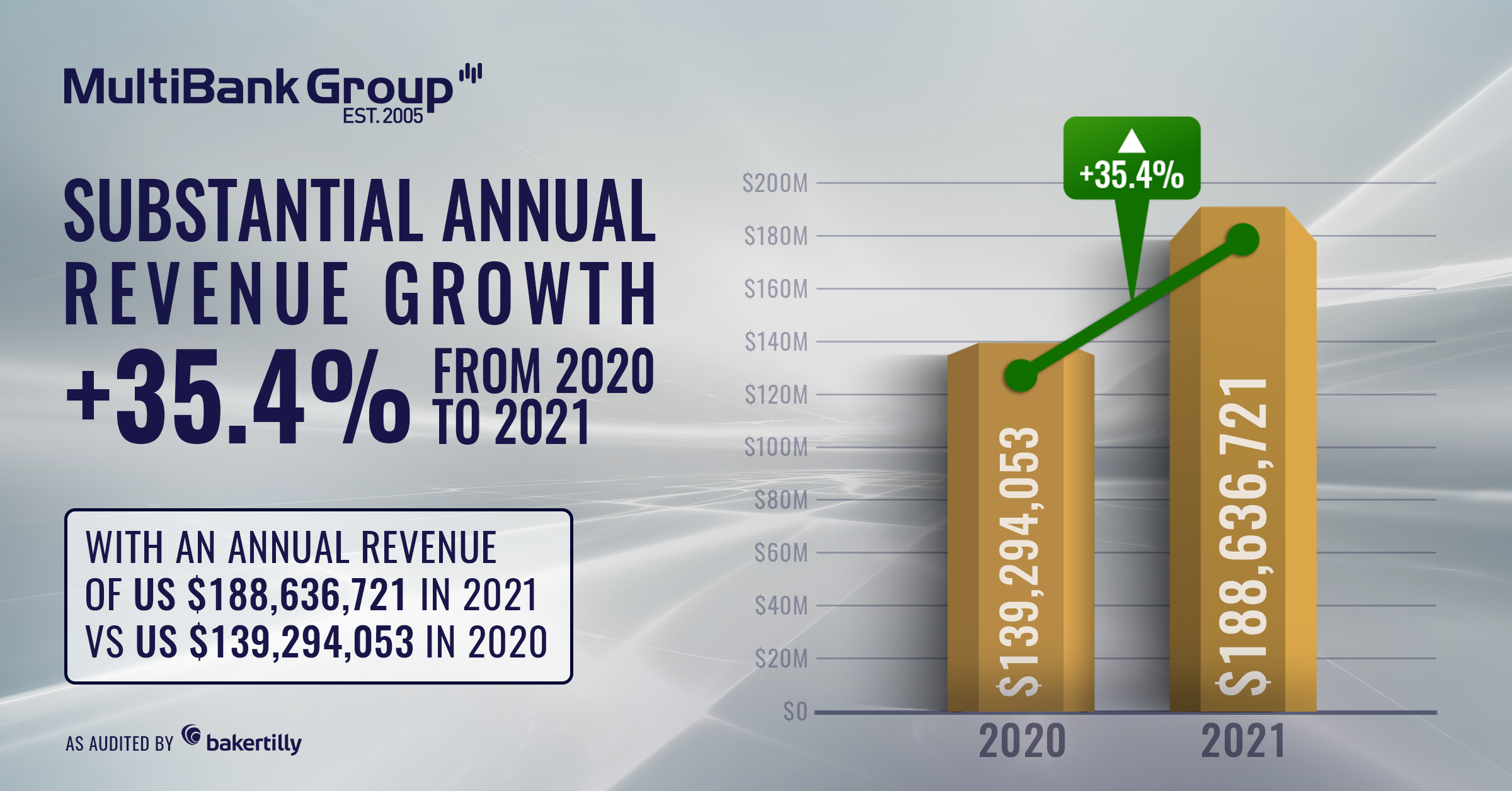 Multibank Growth