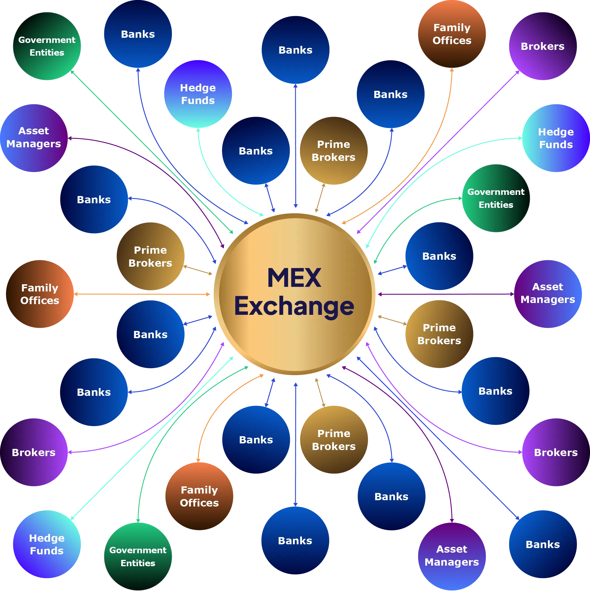 MEX Exchange Web